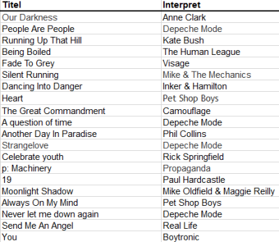 2022-05-27 18_00_52-Achtziger Charts - Excel.png